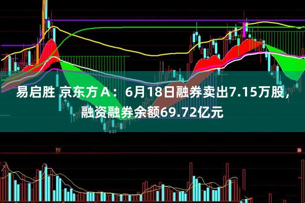 易启胜 京东方Ａ：6月18日融券卖出7.15万股，融资融券余额69.72亿元